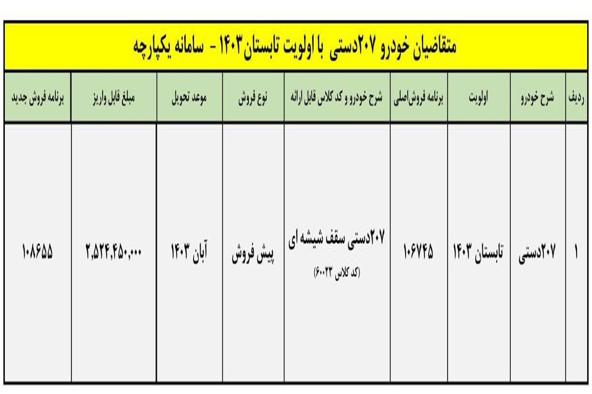 ایران خودرو