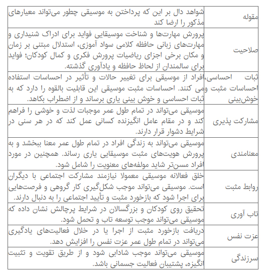 جدول تاثیر موسیقی