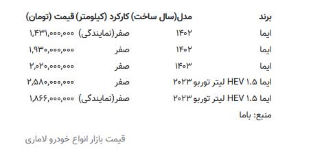 جدول قیمت لاماری