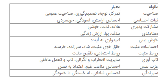 جدول معیارهای شکوفایی