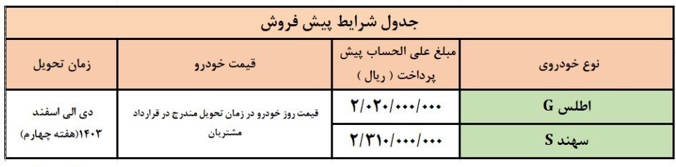 فروش فوری سایپا