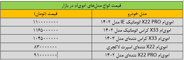 قیمت خودرو | بازار خودرو | خرید و فروش خودرو