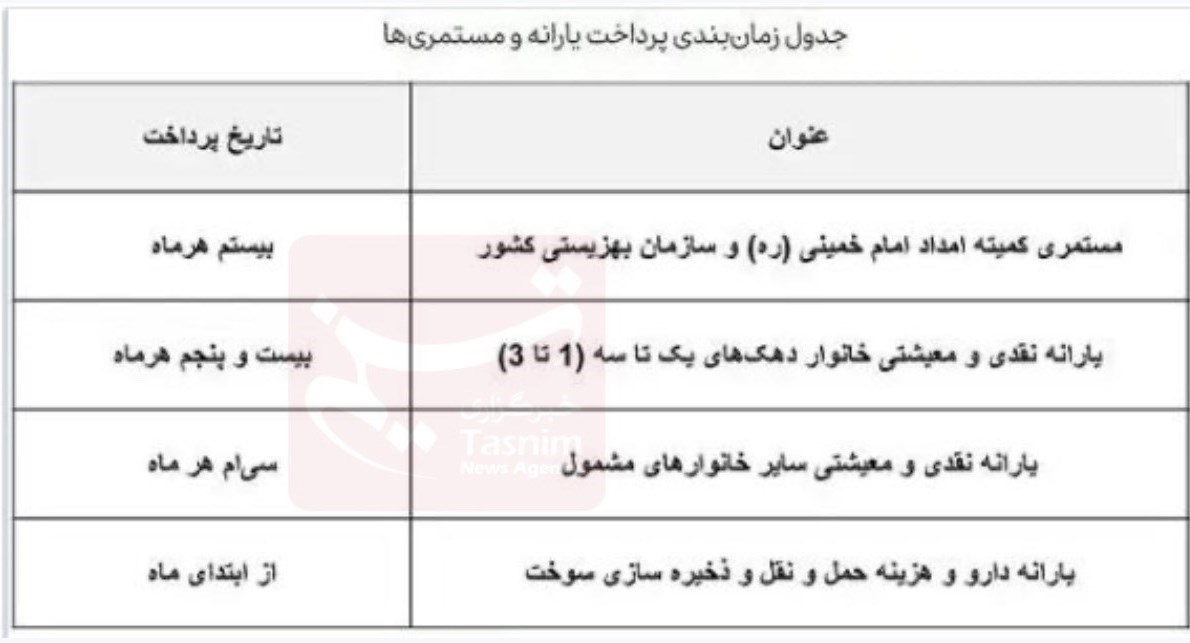 یارانه کمک معیشتی