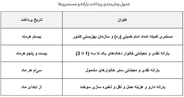 یارانه