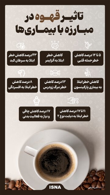 اینفو خواص قهوه برای بدن