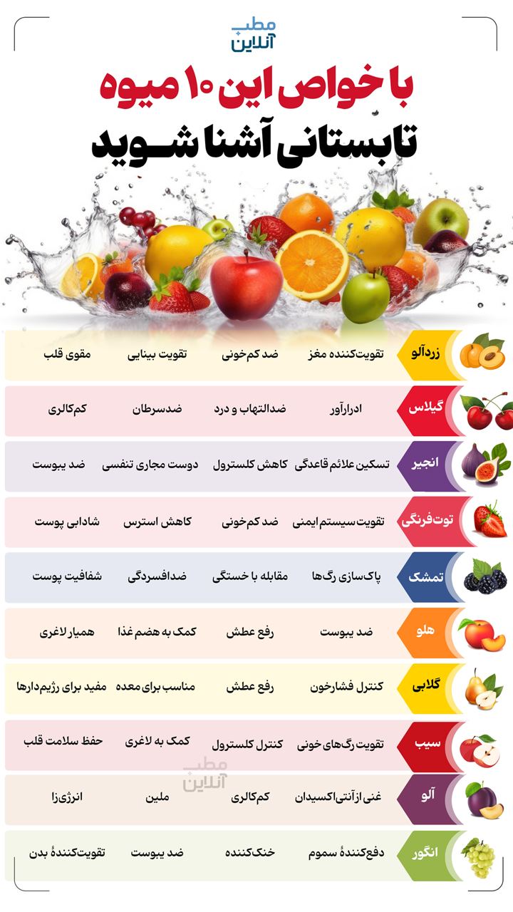 عکس نوشت درباره خواص میوه های تابستانی