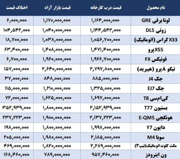 خودرو