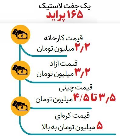 قیمت جدید لاستیک