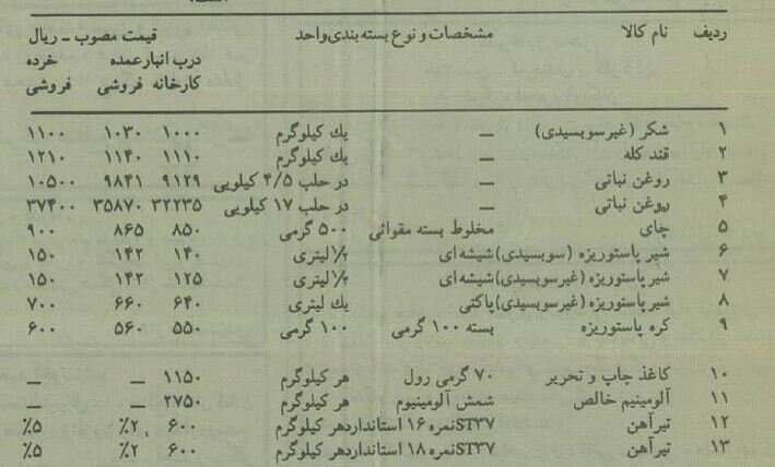 قیمت قند و شکر و ۲۰ کالای مهم دیگر