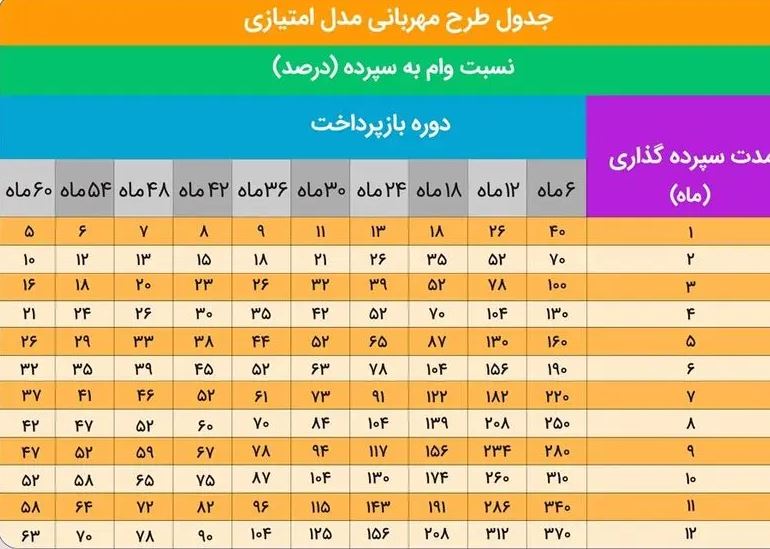 یسی