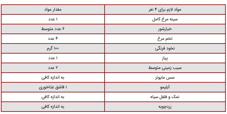 الویه