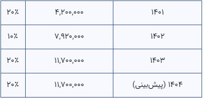 بازنشستگان