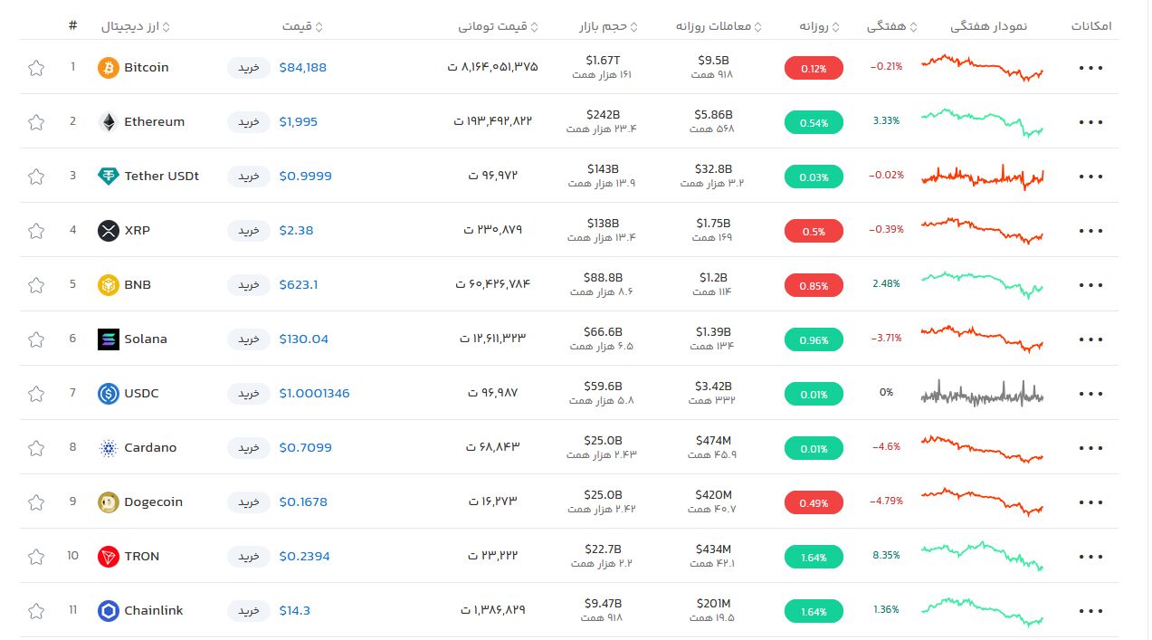 ارز دیجیتال