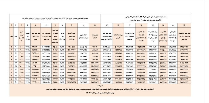 همسان22