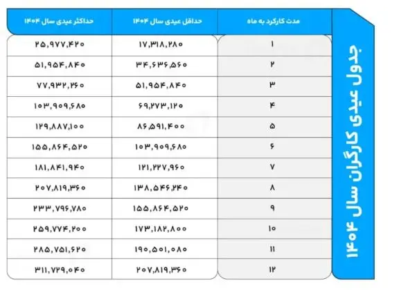 عیدی کارگران