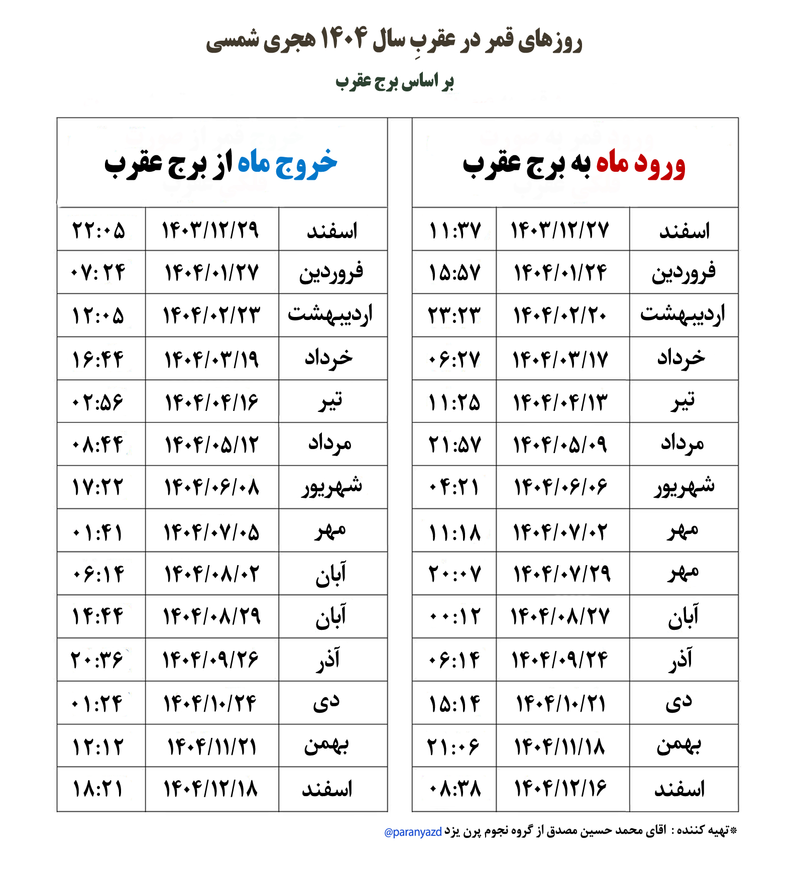 قمر در عقرب