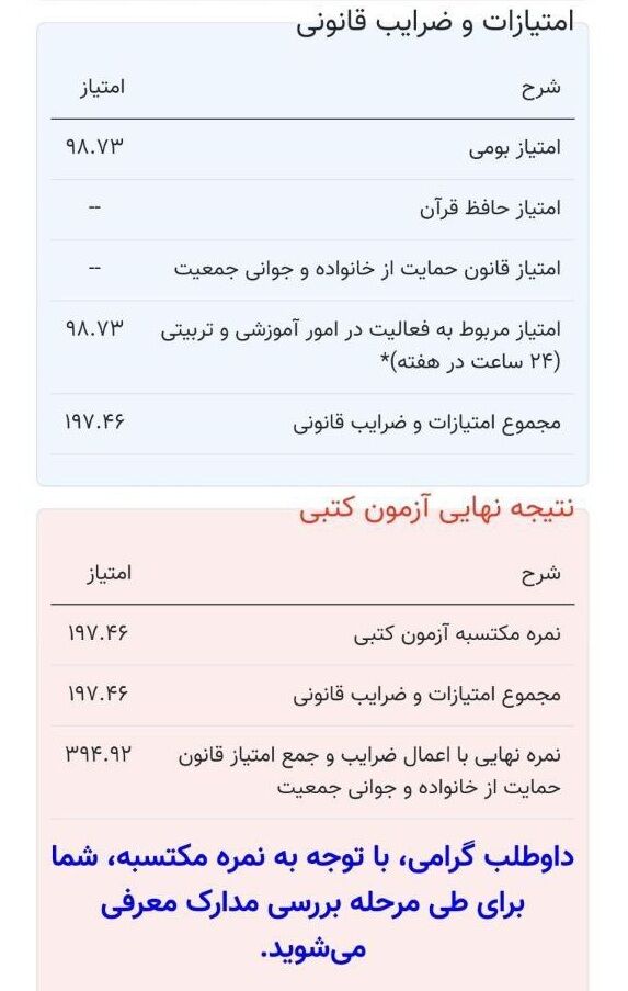 تیغ تیز ضرایب بر رگ حیات شایسته‌سالاری در آزمون استخدامی آموزش و پرورش
