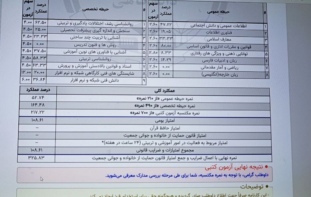 تیغ تیز ضرایب بر رگ حیات شایسته‌سالاری در آزمون استخدامی آموزش و پرورش