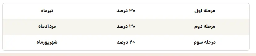 تیرماه