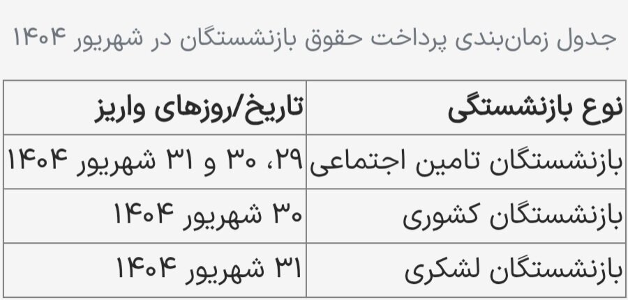 جدول حقوق بازنشستگان در شهریور 1404