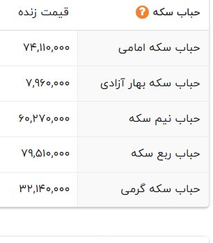 جدول قیمت سکه