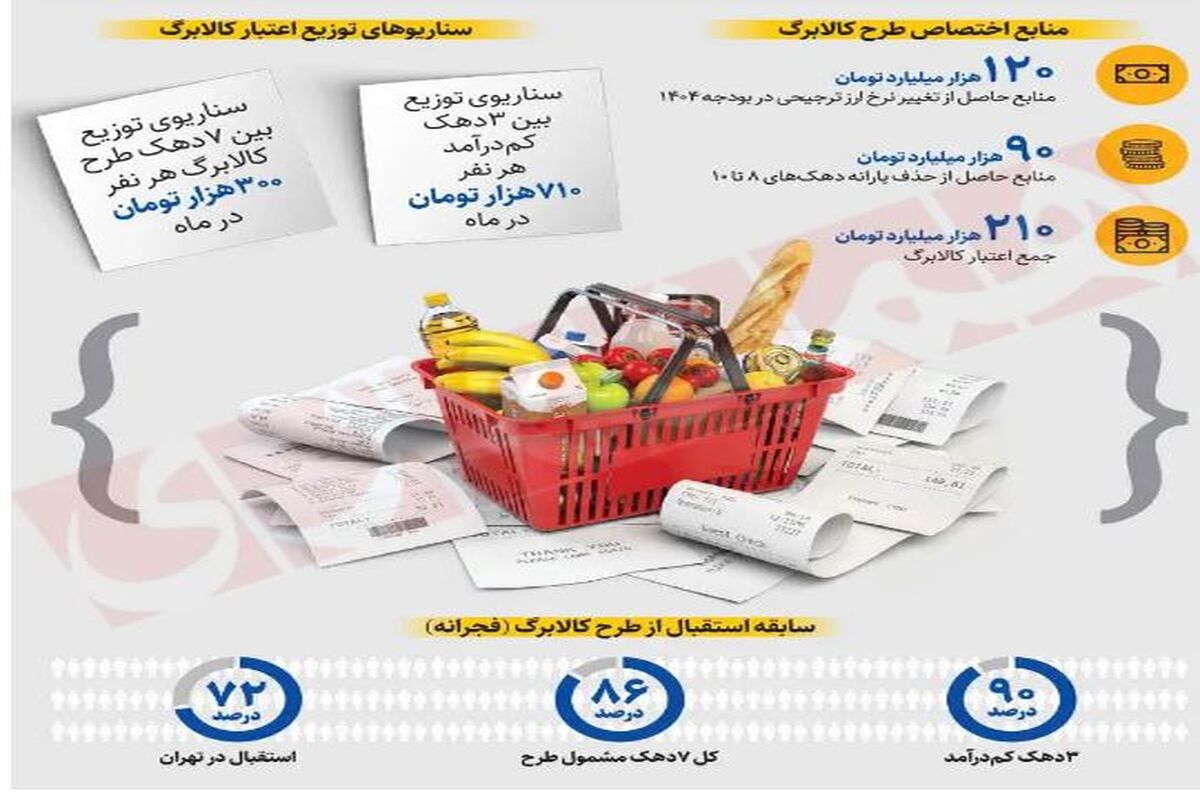 اجرای کالابرگ جدید از آبان آغاز می‌شود | جزئیات تازه