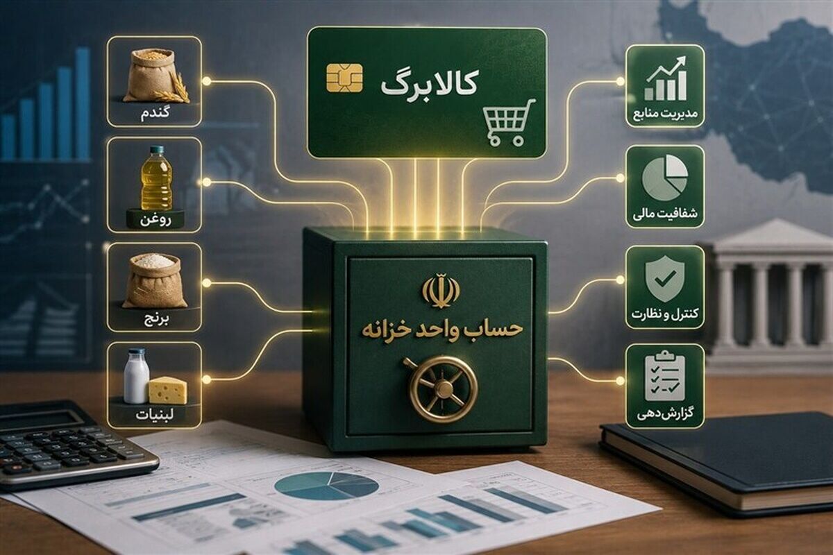 کالابرگ تیر ماه کی واریز می‌شود؟ / جزئیات کامل واریز کالابرگ تیرماه و تغییرات دهک ها