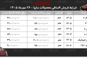 آگهی فروش اقساطی سایپا؛ کوییک و ساینا ۲۴ماهه، پراید ۱۵۱ و شاهین ۶۰ماهه