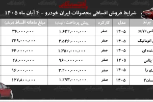 آگهی‌های فروش اقساطی ایران‌خودرو؛ اقساط ماهانه از ۳۶ تا ۲۴۹ میلیون تومان