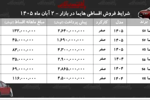 آگهی‌های فروش اقساطی هایما؛ اقساط ماهانه از ۶۹ تا ۱۳۲ میلیون تومان