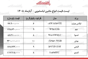 اختلاف قیمت ماشین لباسشویی ایرانی و خارجی در بازار چشمگیر است