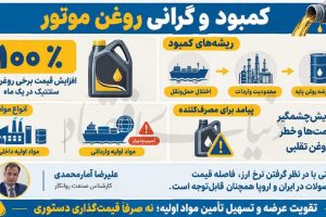 اصطکاک در زنجیره تامین روانکارها