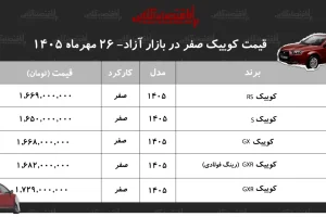 افزایش ۶ تا ۲۲ میلیون تومانی قیمت مدل‌های کوییک در بازار