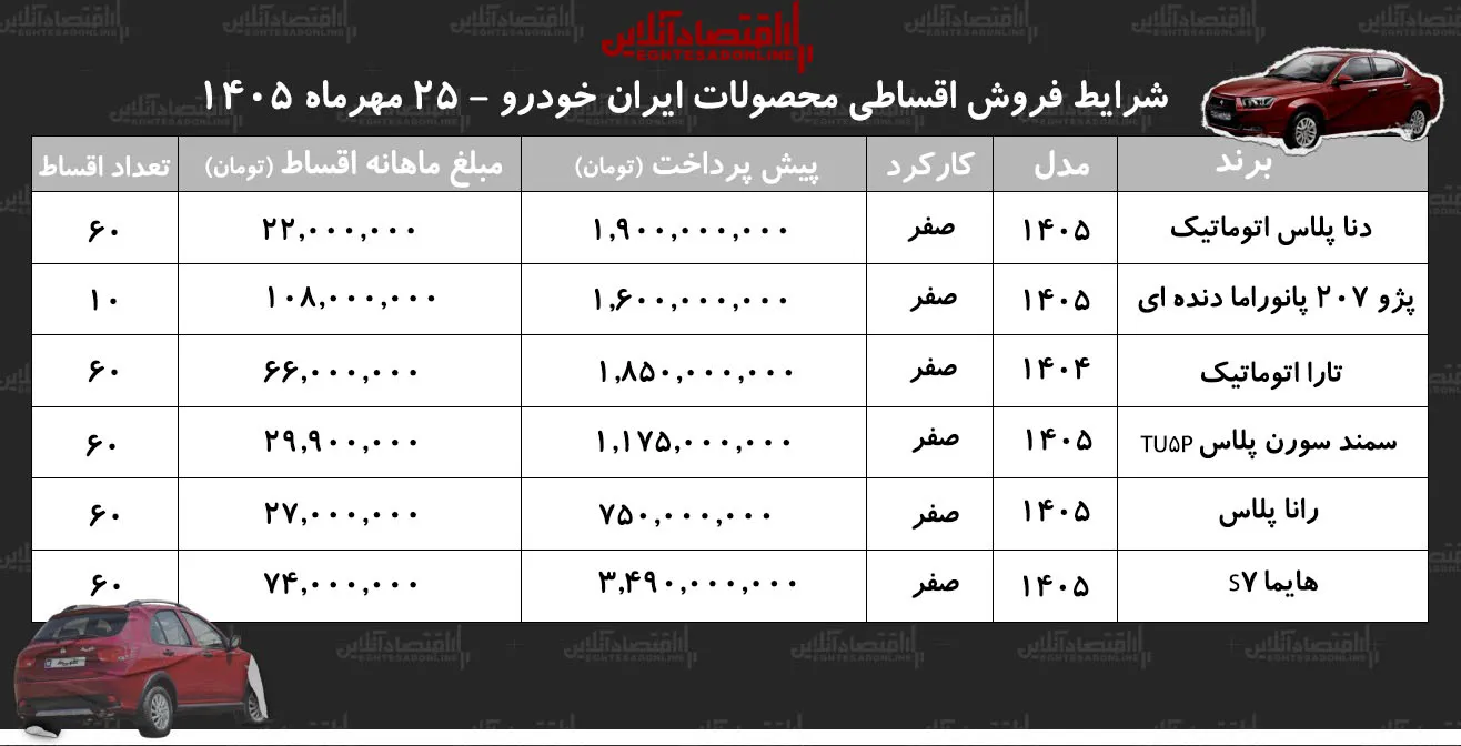 جزئیات فروش اقساطی دنا پژو ۲۰۷ تارا و سمند در آگهی های بازار