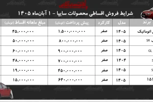 جزئیات فروش اقساطی شاهین، کوییک، اطلس و ساینا در بازار