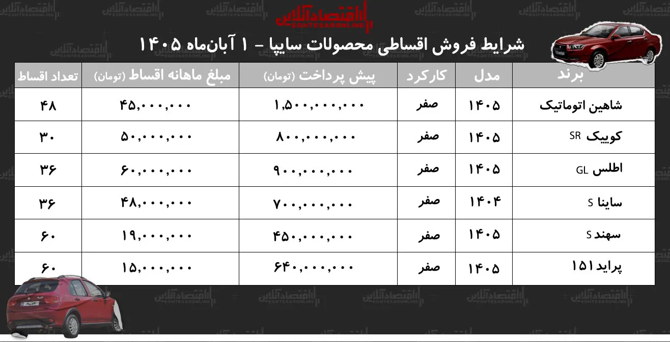 جزئیات فروش اقساطی شاهین کوییک اطلس و ساینا در بازار