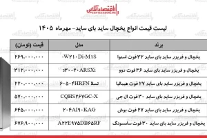 جهش نجومی قیمت‌ها در بازار لوازم خانگی/ یخچال فریزر ساید بای ساید ال‌جی، بوش، سامسونگ، اسنوا و…چند شد؟ + جدول ۲۴ مهر ۱۴۰۵