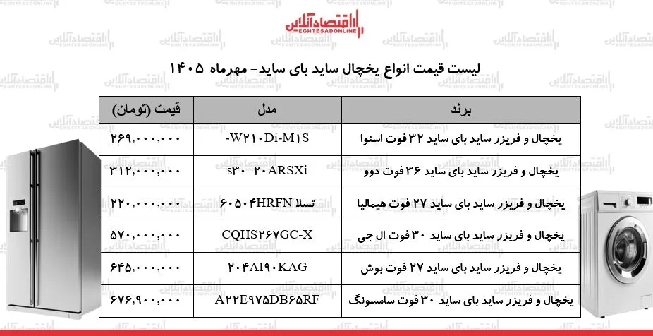 جهش نجومی قیمت ها در بازار لوازم خانگی یخچال فریزر ساید بای ساید ال جی بوش سامسونگ اسنوا و چند شد جدول ۲۴ مهر ۱۴۰۵