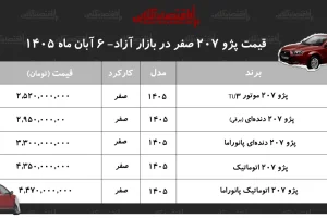 جهش ۱.۵ میلیاردی قیمت پژو ۲۰۷ اتوماتیک؛ نرخ امروز ۴ میلیارد و ۳۵۰ میلیون تومان