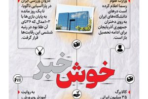 خوش خبرهای امروز | دست پر ایران تا پایان دوره ترامپ | اینفوگرافیک