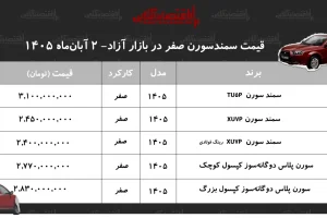 سورن TU۵P با افزایش ۵۰ میلیون تومانی به ۳ میلیارد و ۱۰۰ میلیون تومان رسید
