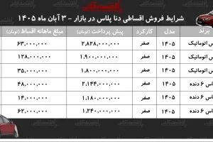 شرایط خرید اقساطی دناپلاس؛ اقساط ماهانه ۴۸ تا ۱۲۸ میلیون تومان