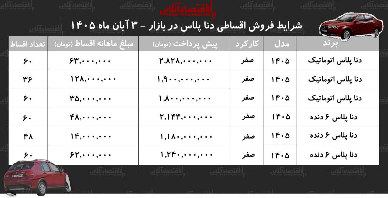 شرایط خرید اقساطی دناپلاس اقساط ماهانه ۴۸ تا ۱۲۸ میلیون تومان