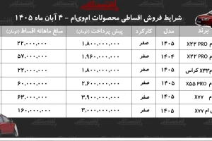 شرایط فروش اقساطی ام‌وی‌ام؛ بازپرداخت X۲۲ پرو تا ۶۰ ماهه