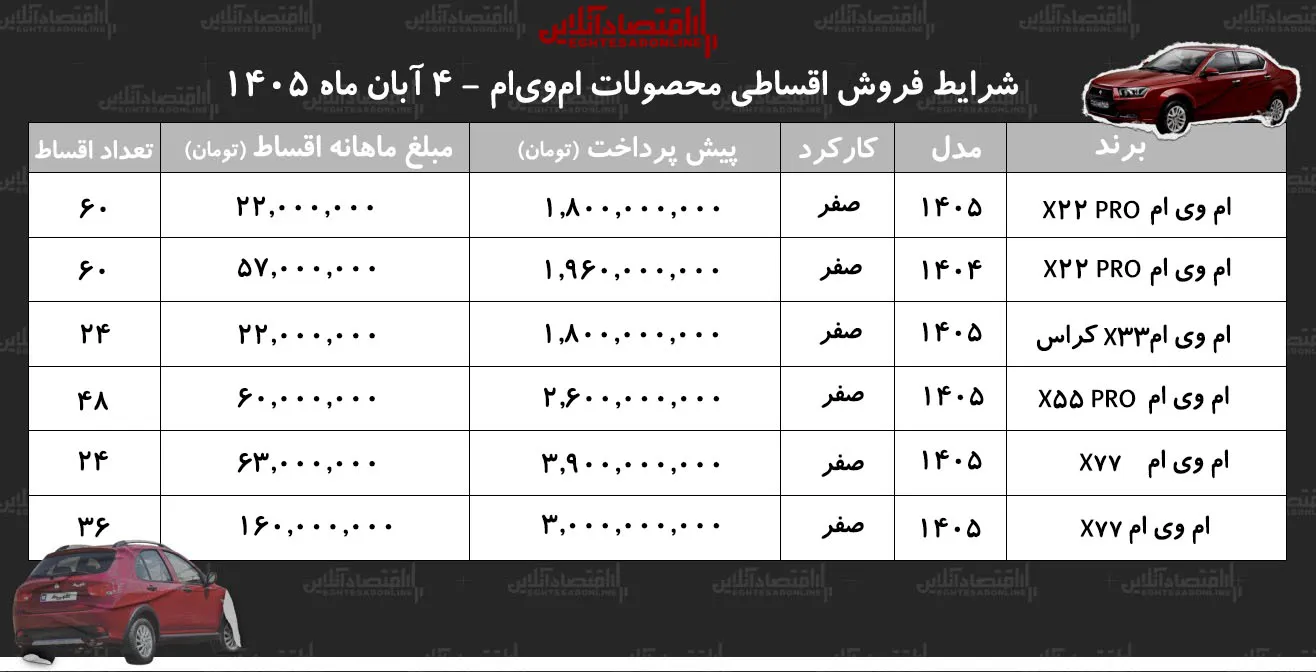 شرایط فروش اقساطی ام وی ام بازپرداخت X۲۲ پرو تا ۶۰ ماهه