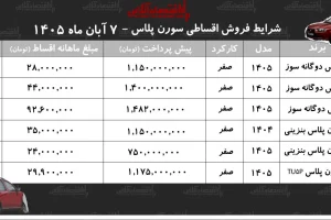 شرایط فروش اقساطی سمند سورن پلاس؛ پیش‌پرداخت از ۷۵۰ میلیون تومان