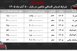 شرایط فروش اقساطی شاهین؛ اقساط ماهانه از ۱۵ تا ۶۳ میلیون تومان