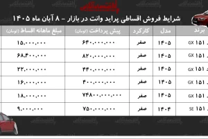 شرایط فروش اقساطی پراید وانت؛ پیش‌پرداخت ۴۰۰ میلیون و قسط ماهانه ۱۶ میلیون