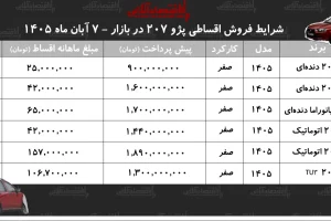 شرایط فروش اقساطی پژو ۲۰۷؛ پیش‌پرداخت از ۹۰۰ میلیون تومان