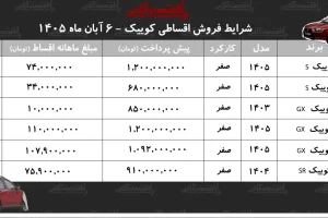 شرایط فروش اقساطی کوییک؛ بازپرداخت ۶۰ماهه GX با قسط ماهانه ۱۰ میلیون تومان
